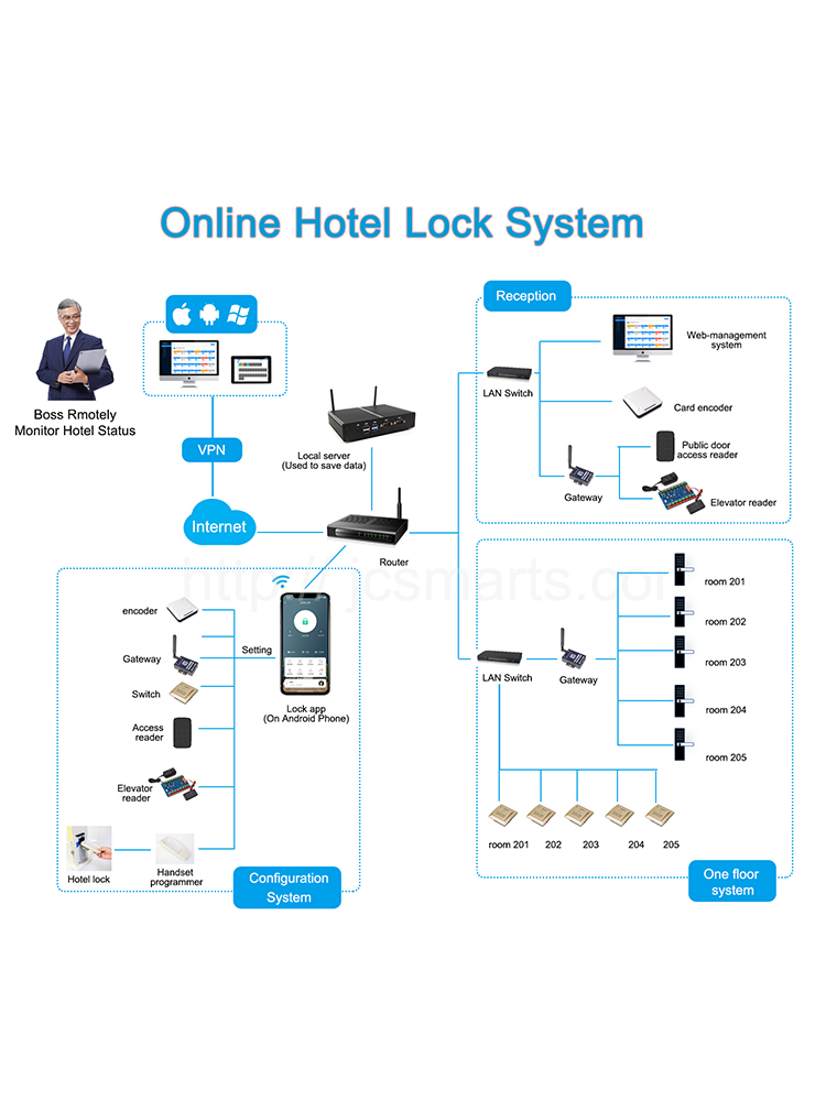 Cerradura Inteligente Eléctric - Smart Home Door Lock reseña y precio