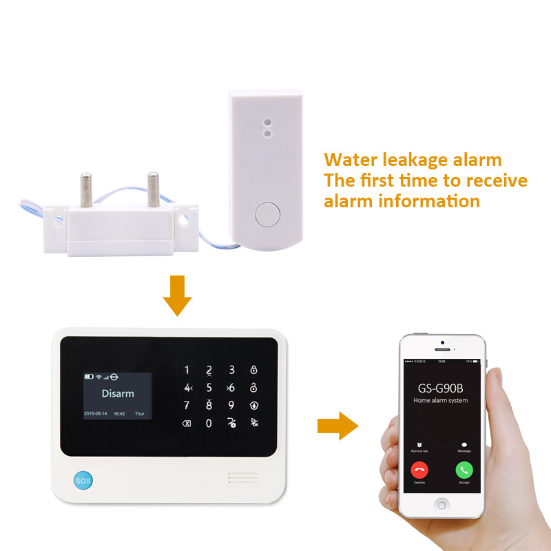 Detector de desbordamiento de  - Smart Home Plus reseña y precio