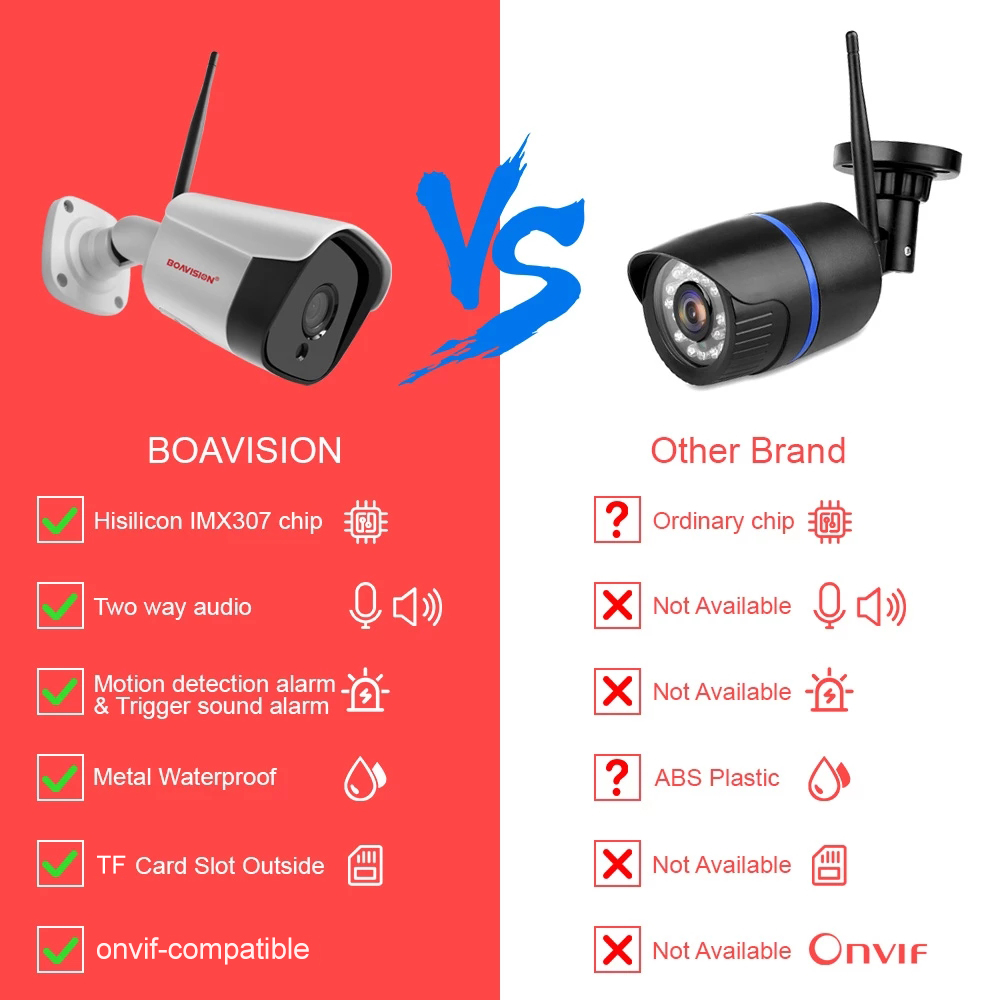 Cámara IP inalámbrica HD de 5M - Smart Home Camera Ezviz reseña y precio