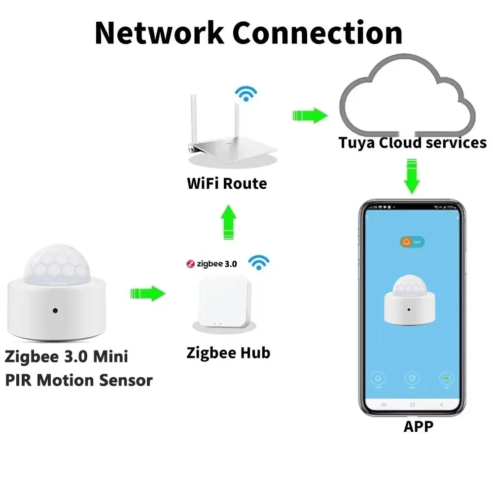 Sensor de movimiento PIR Zigbe - Smart Home Wiser reseña y precio